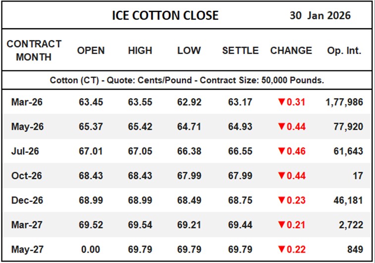 ICE Cotton Close